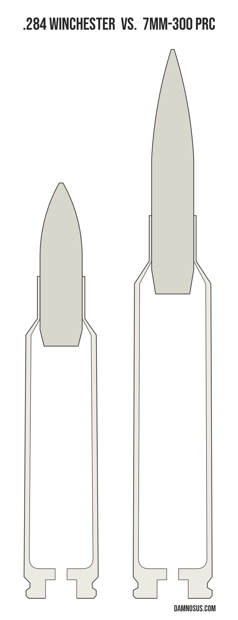 .284 Winchester vs 7mm-300 PRC cartridge size comparison, drawn to scale and aligned at the case head.