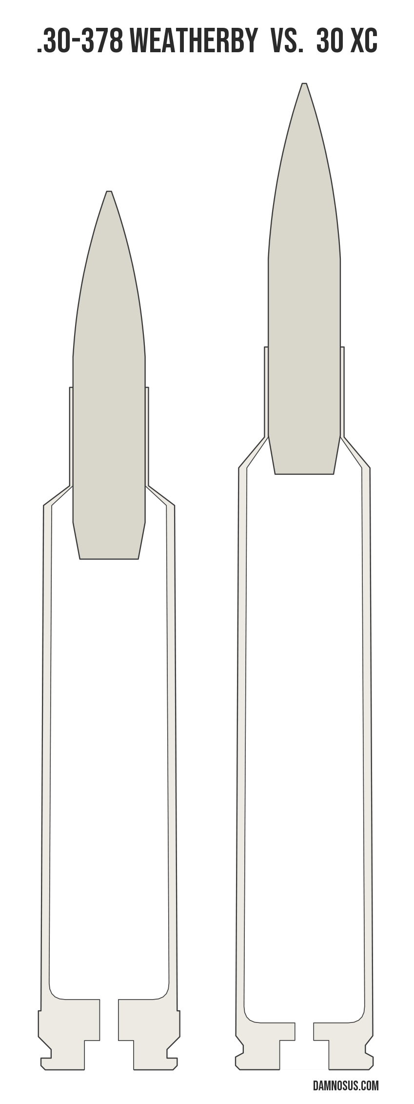 .30-378 Weatherby vs 30 XC cartridge size comparison, drawn to scale and aligned at the case head.