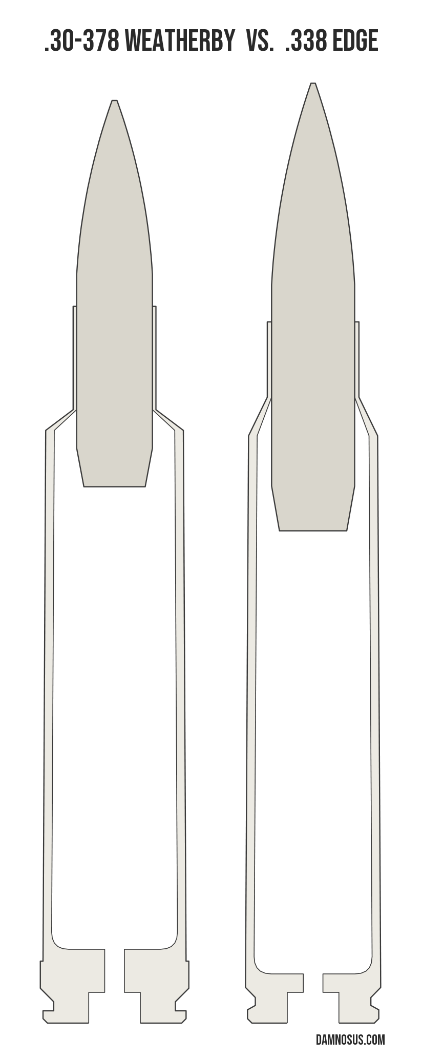 .30-378 Weatherby vs .338 Edge cartridge size comparison, drawn to scale and aligned at the case head.