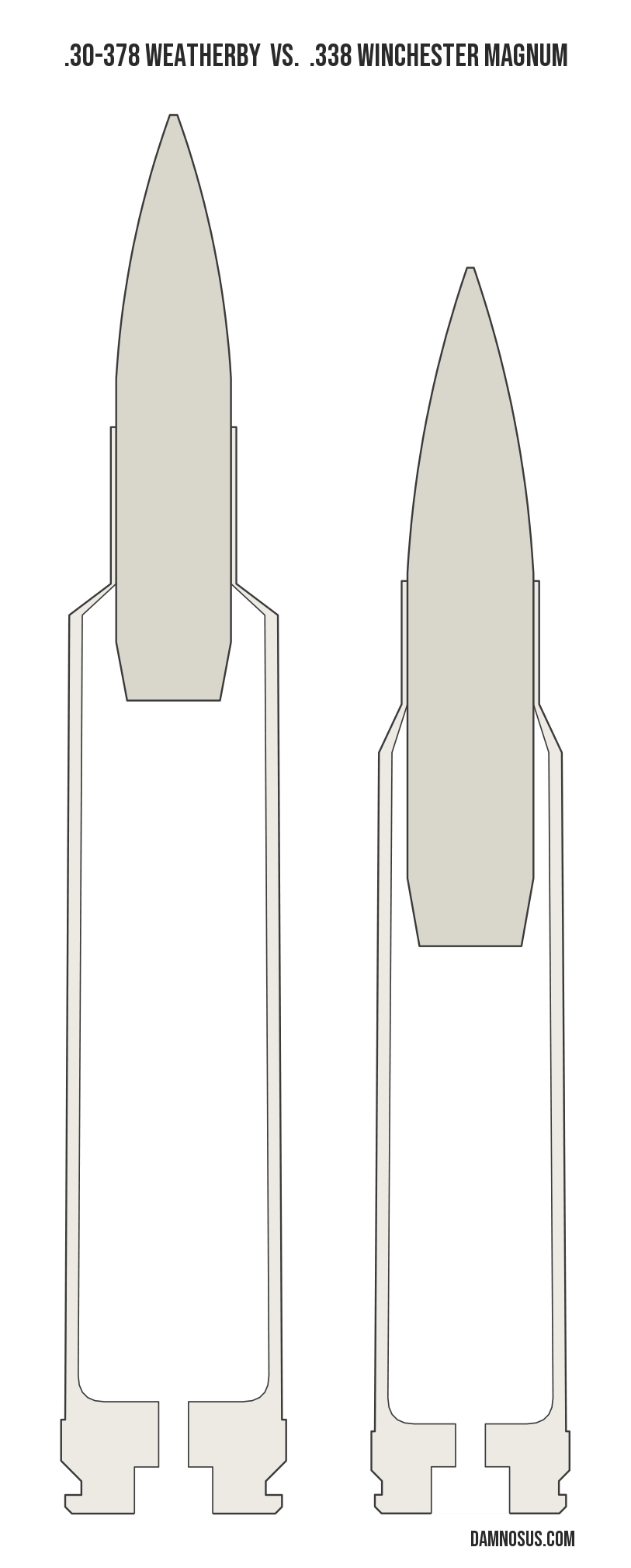 .30-378 Weatherby vs .338 Winchester Magnum cartridge size comparison, drawn to scale and aligned at the case head.