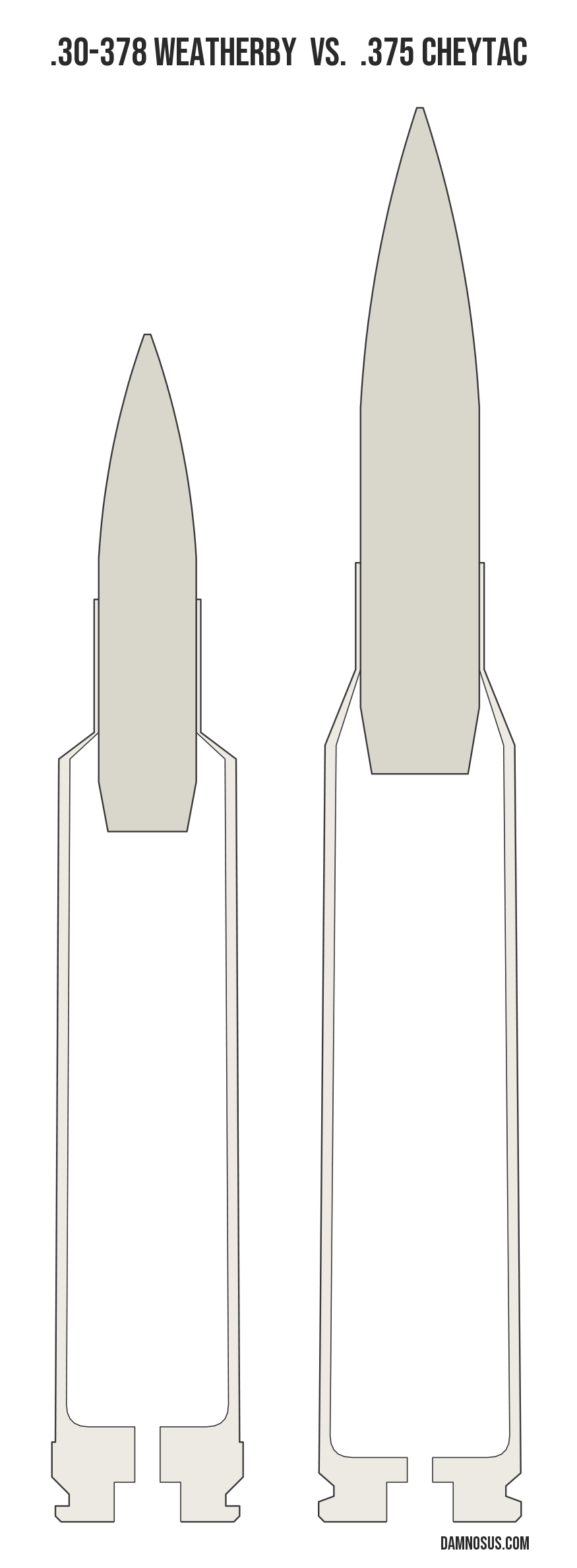 .30-378 Weatherby vs .375 CheyTac cartridge size comparison, drawn to scale and aligned at the case head.