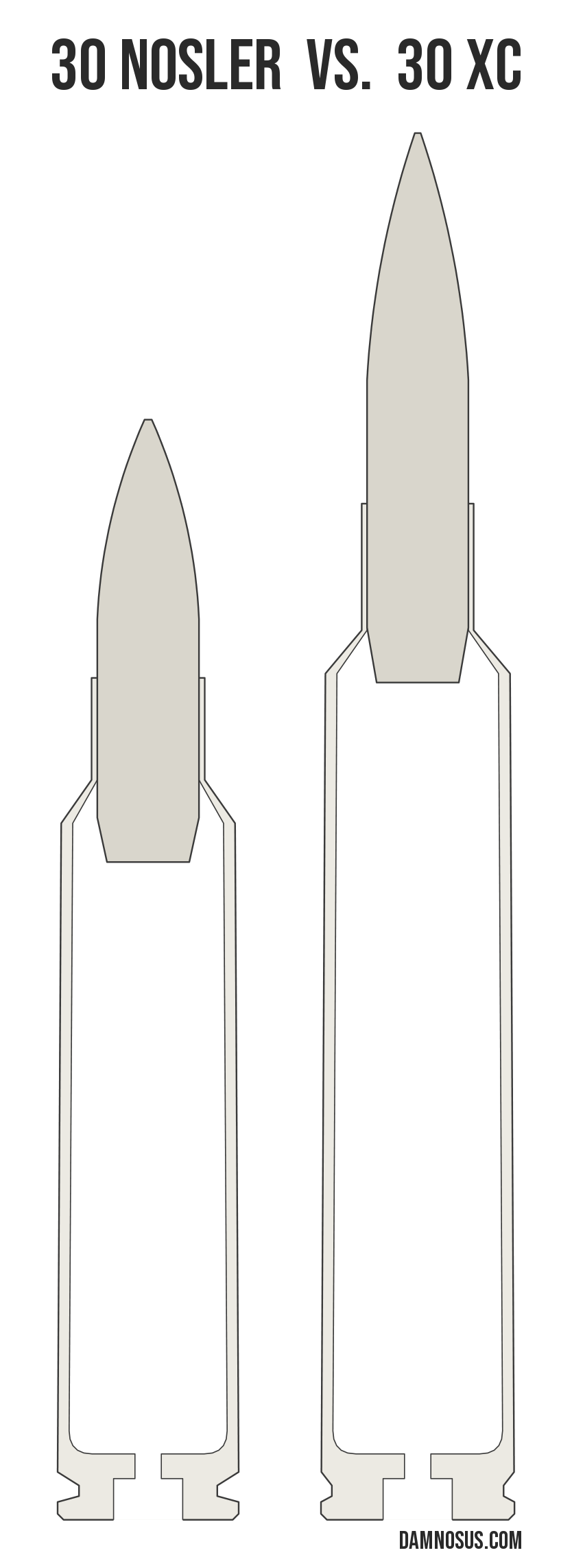 30 Nosler vs 30 XC cartridge size comparison, drawn to scale and aligned at the case head.