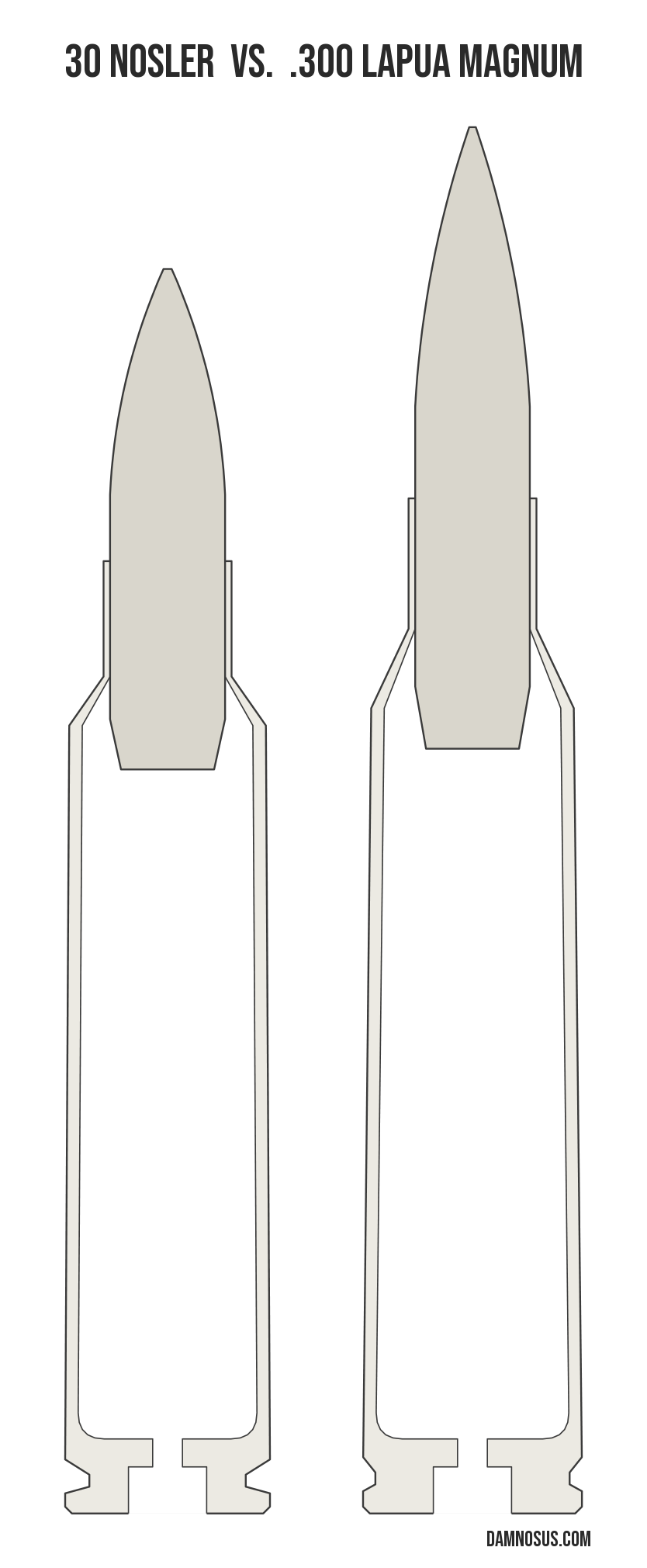 30 Nosler vs .300 Lapua Magnum cartridge size comparison, drawn to scale and aligned at the case head.