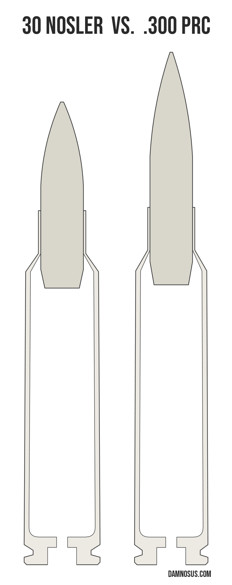 30 Nosler vs .300 PRC cartridge size comparison, drawn to scale and aligned at the case head.