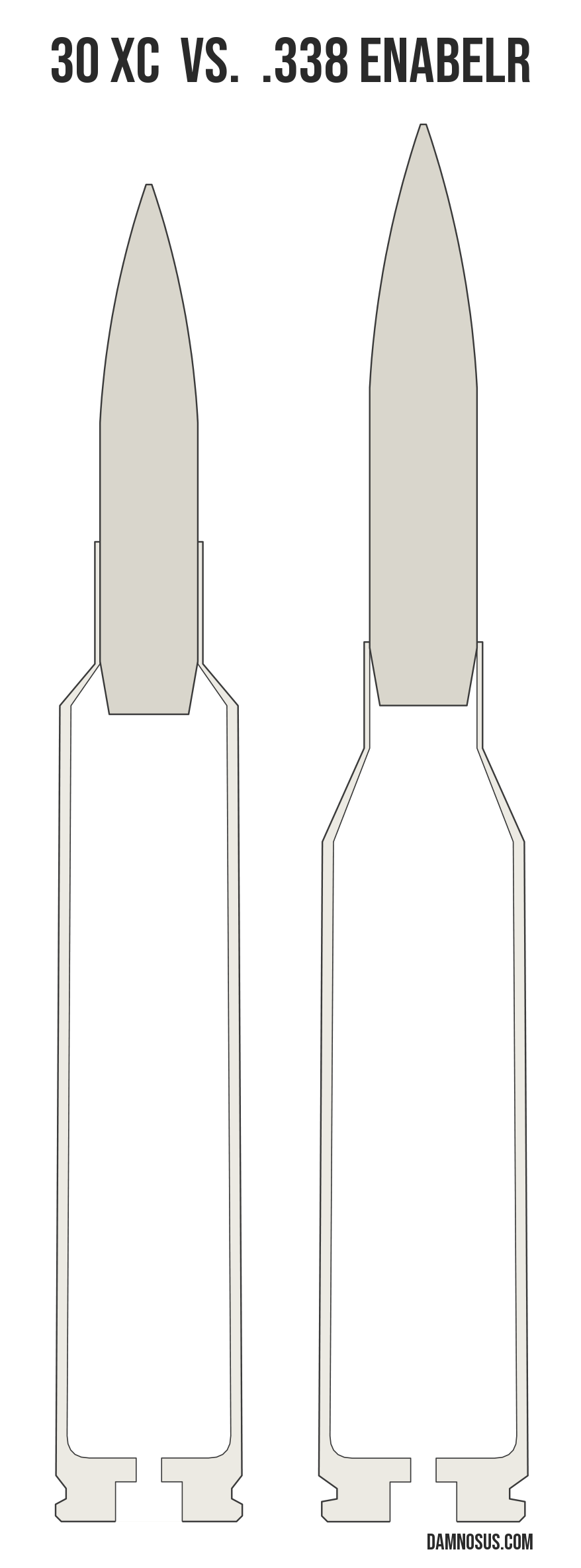 30 XC vs .338 EnABELR cartridge size comparison, drawn to scale and aligned at the case head.