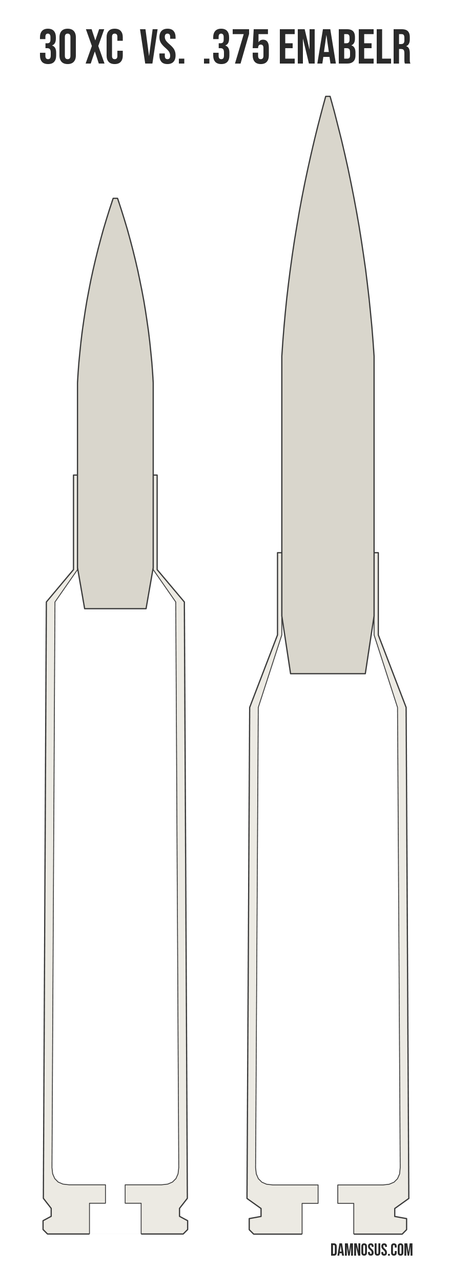 30 XC vs .375 EnABELR cartridge size comparison, drawn to scale and aligned at the case head.