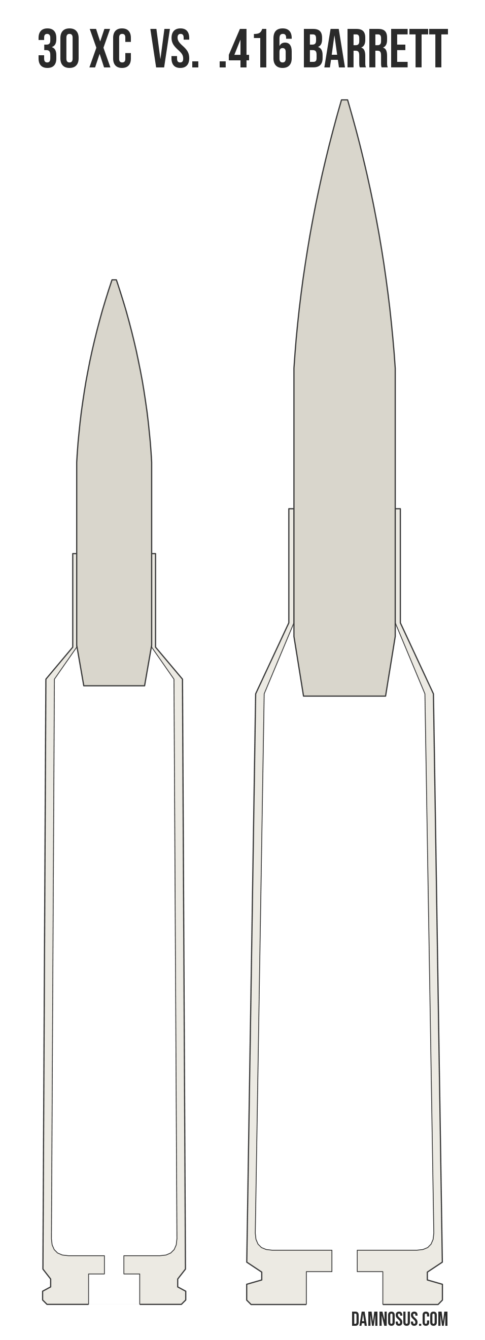 30 XC vs .416 Barrett cartridge size comparison, drawn to scale and aligned at the case head.