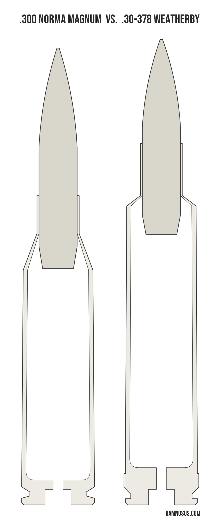 .300 Norma Magnum vs .30-378 Weatherby cartridge size comparison, drawn to scale and aligned at the case head.