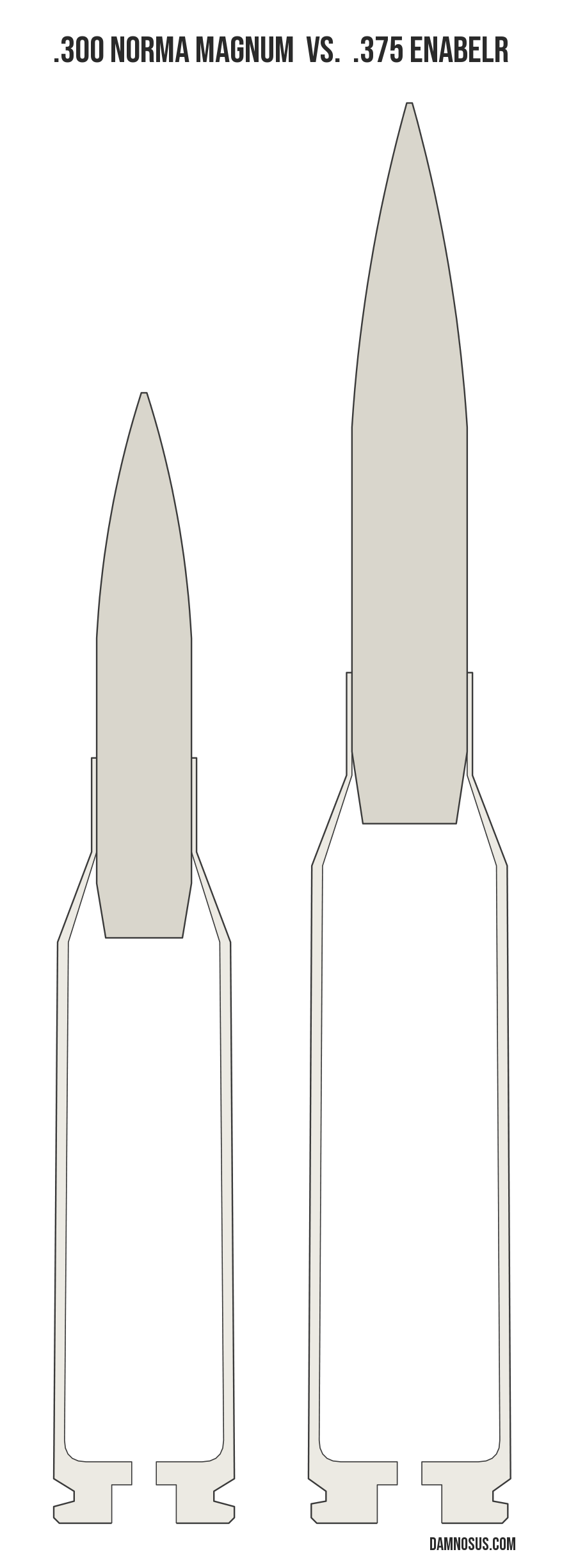.300 Norma Magnum vs .375 EnABELR cartridge size comparison, drawn to scale and aligned at the case head.