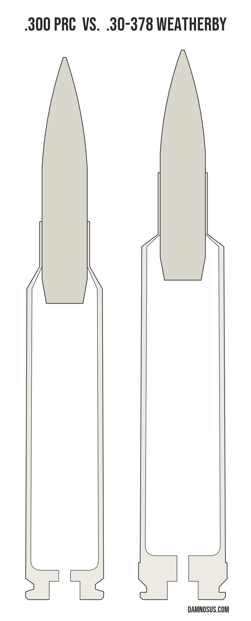.300 PRC vs .30-378 Weatherby cartridge size comparison, drawn to scale and aligned at the case head.
