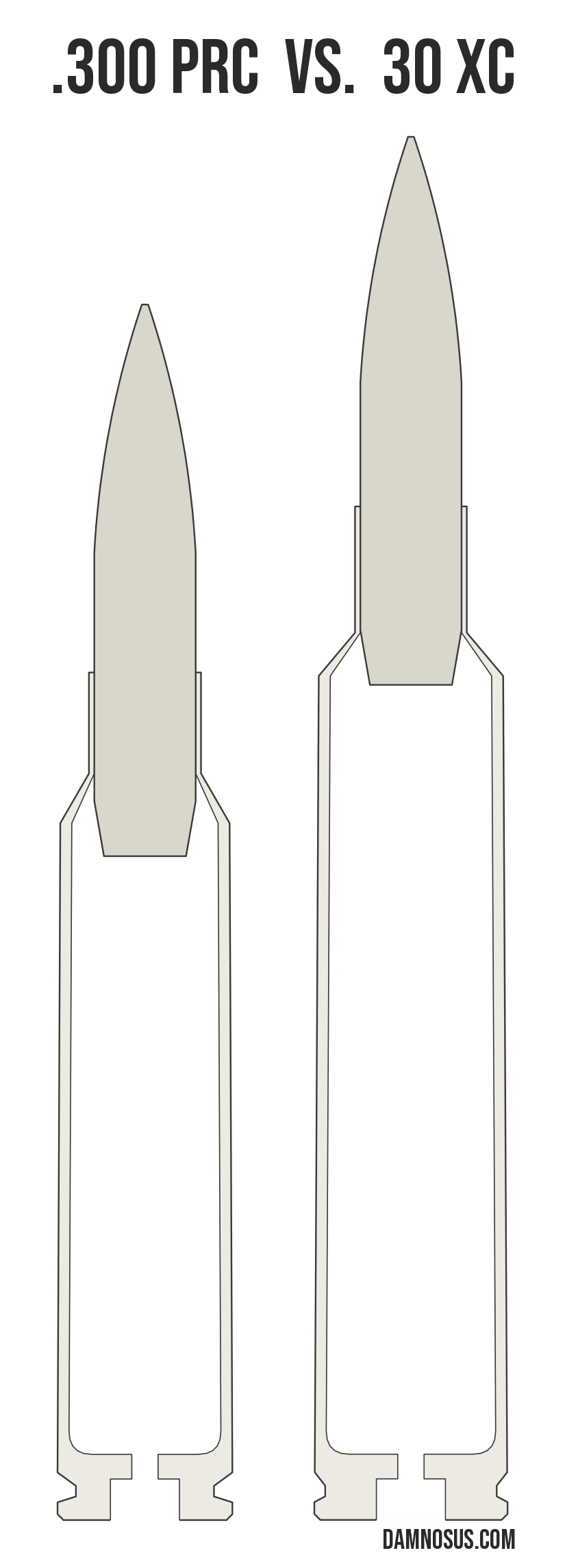 .300 PRC vs 30 XC cartridge size comparison, drawn to scale and aligned at the case head.