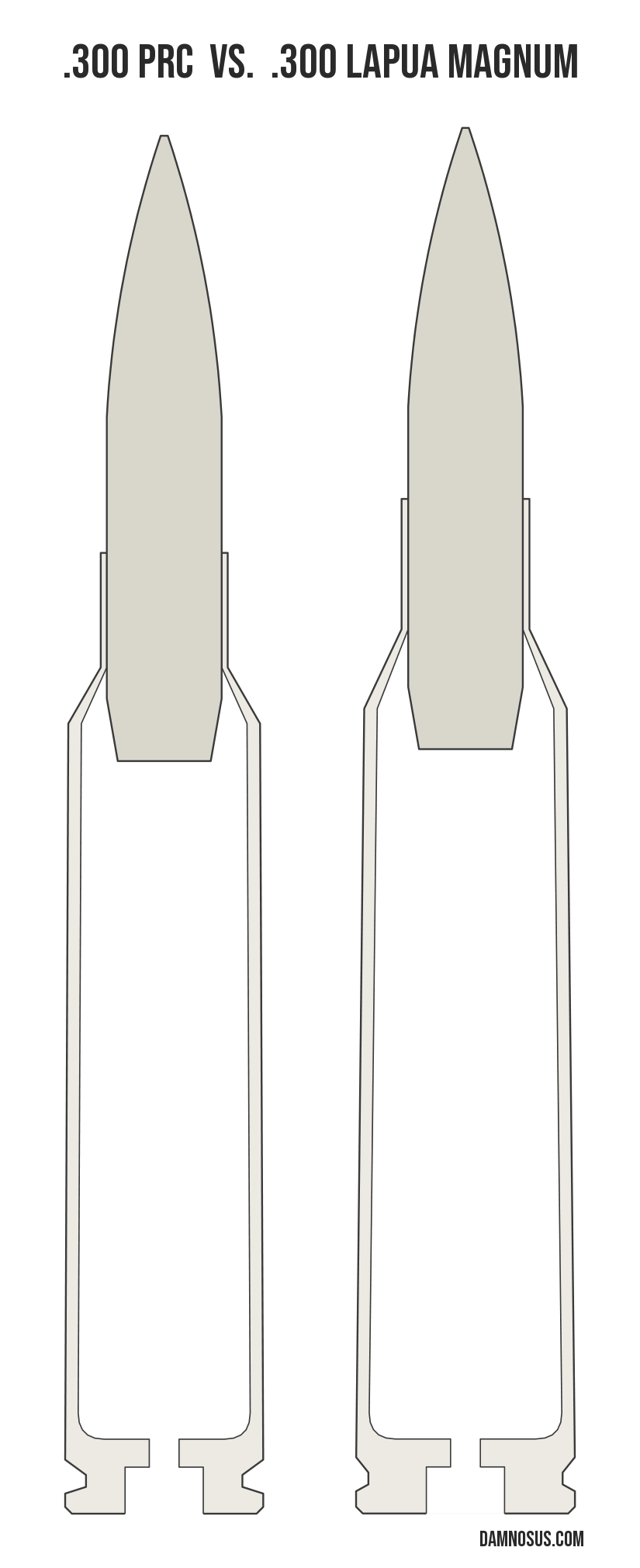 .300 PRC vs .300 Lapua Magnum cartridge size comparison, drawn to scale and aligned at the case head.