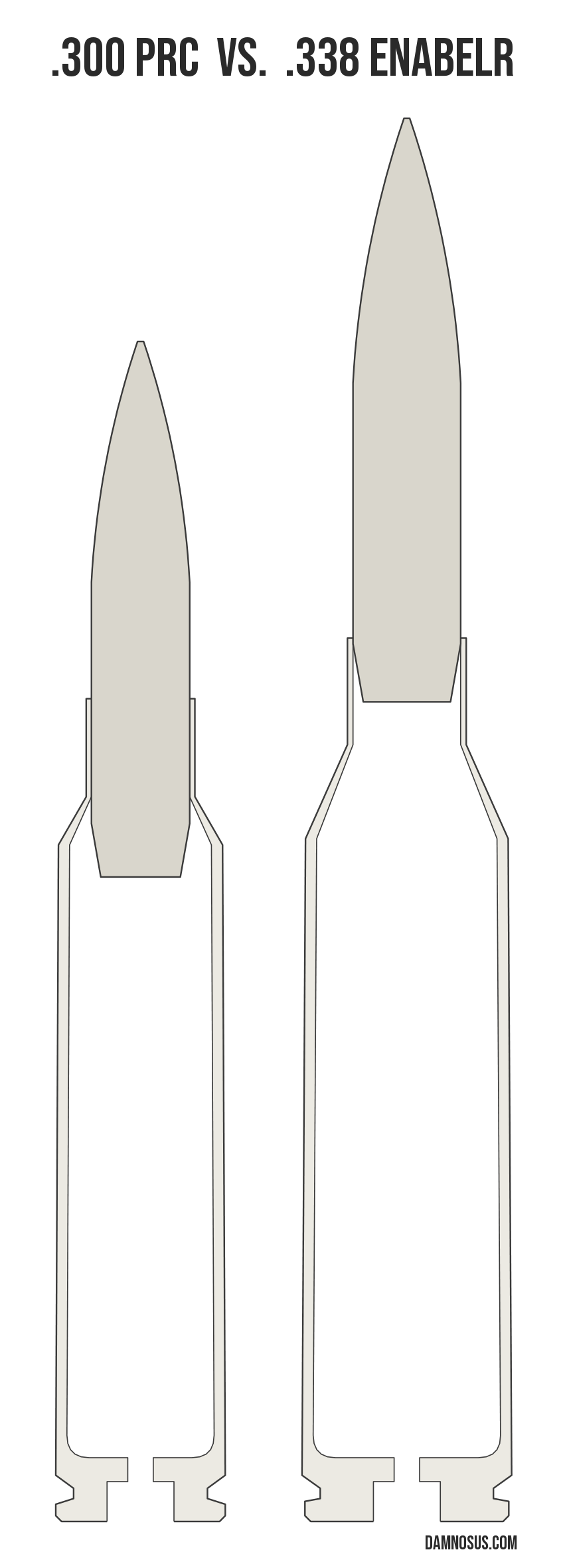 .300 PRC vs .338 EnABELR cartridge size comparison, drawn to scale and aligned at the case head.