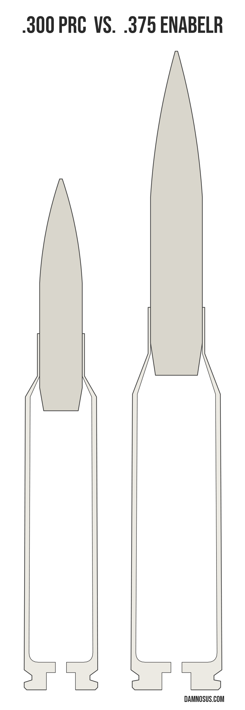.300 PRC vs .375 EnABELR cartridge size comparison, drawn to scale and aligned at the case head.