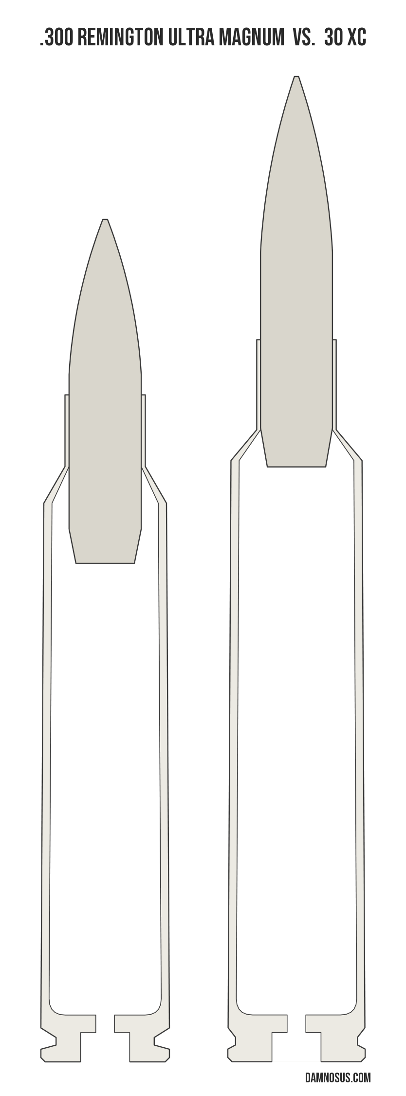.300 Remington Ultra Magnum vs 30 XC cartridge size comparison, drawn to scale and aligned at the case head.