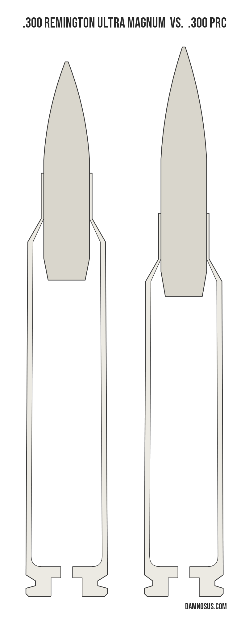 .300 Remington Ultra Magnum vs .300 PRC cartridge size comparison, drawn to scale and aligned at the case head.