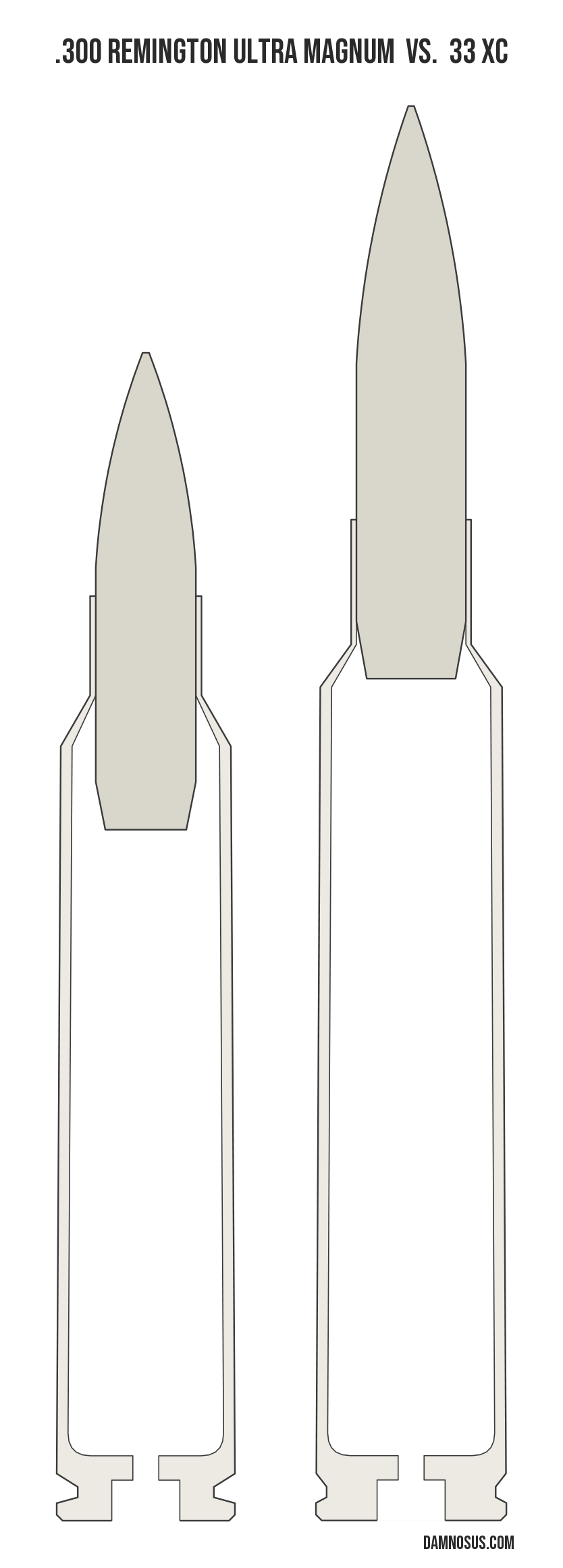 .300 Remington Ultra Magnum vs 33 XC cartridge size comparison, drawn to scale and aligned at the case head.