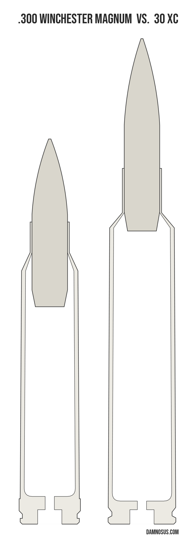 .300 Winchester Magnum vs 30 XC cartridge size comparison, drawn to scale and aligned at the case head.