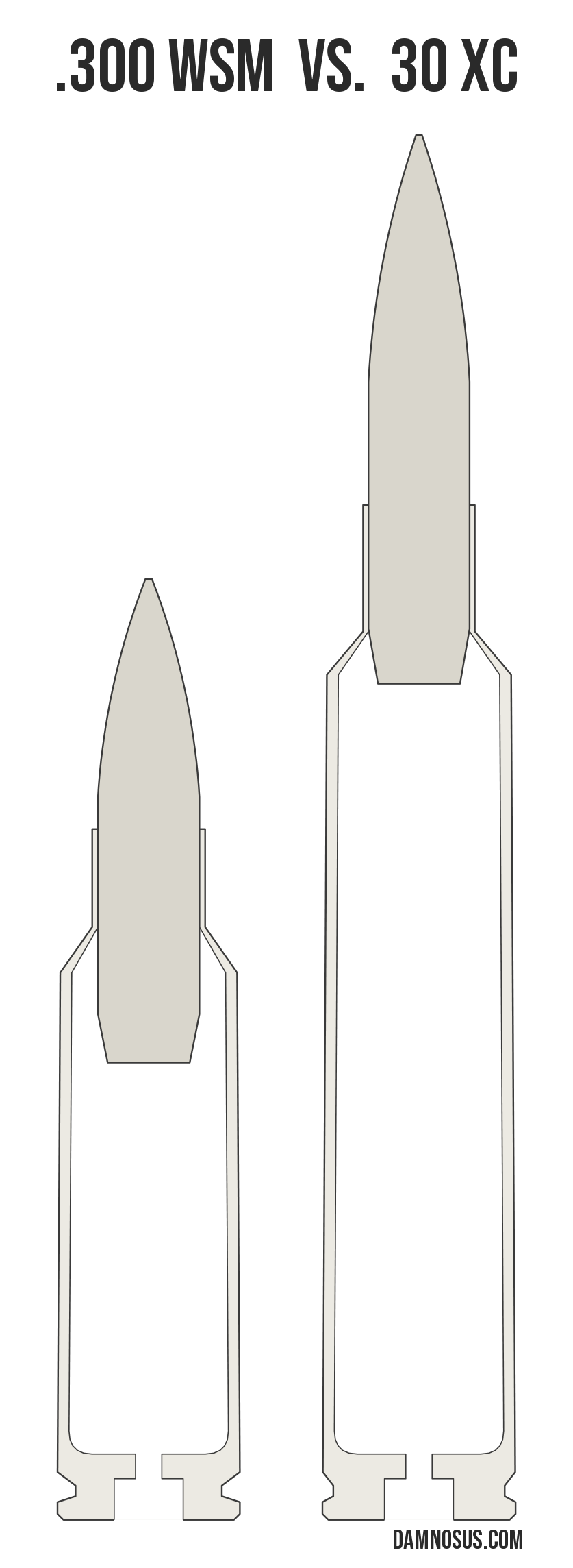 .300 WSM vs 30 XC cartridge size comparison, drawn to scale and aligned at the case head.