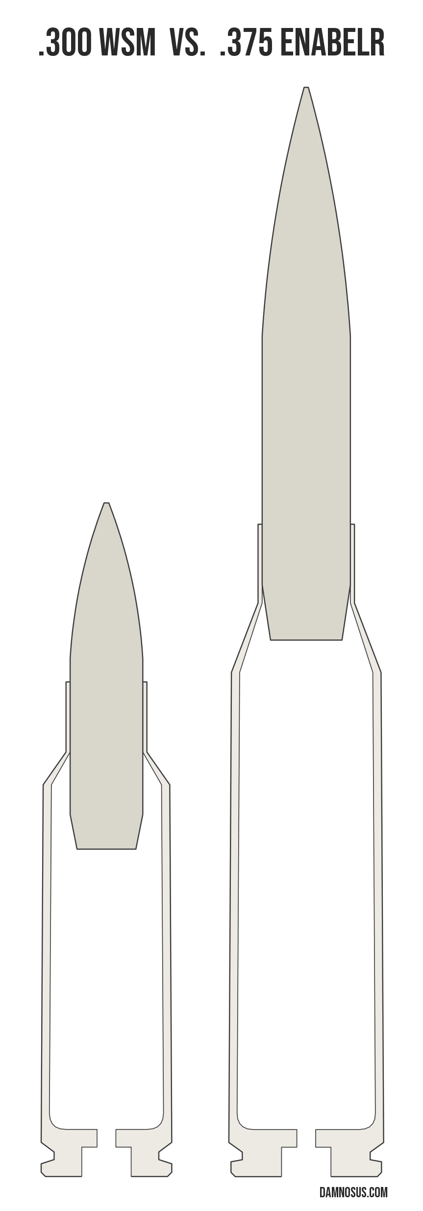 .300 WSM vs .375 EnABELR cartridge size comparison, drawn to scale and aligned at the case head.