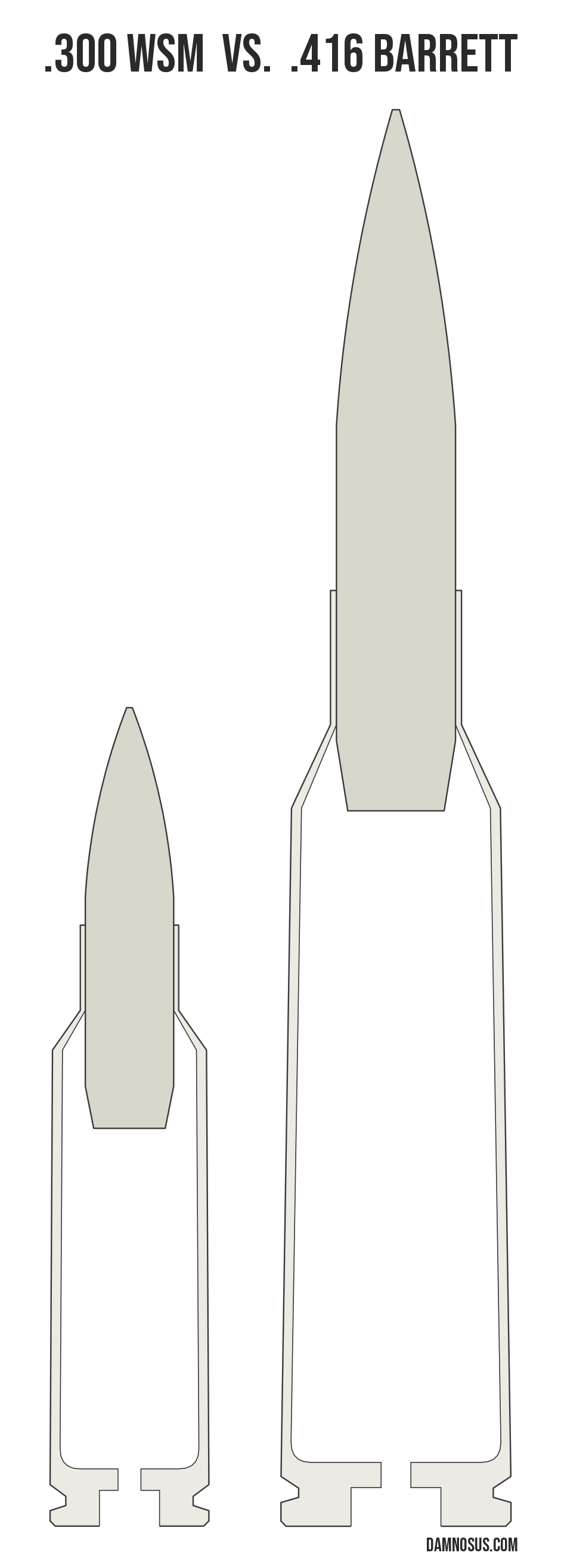 .300 WSM vs .416 Barrett cartridge size comparison, drawn to scale and aligned at the case head.