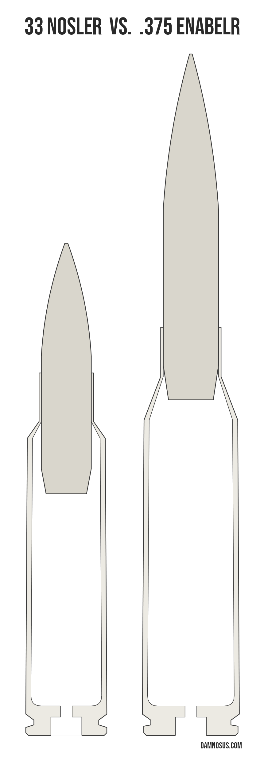 33 Nosler vs .375 EnABELR cartridge size comparison, drawn to scale and aligned at the case head.