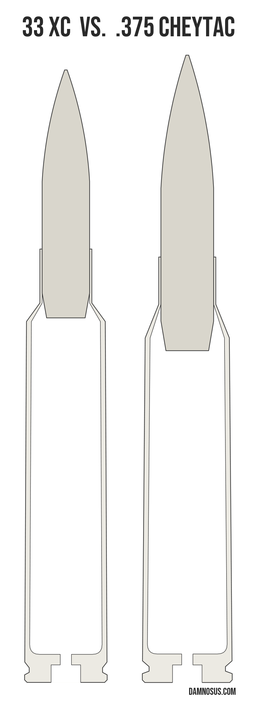 33 XC vs .375 CheyTac cartridge size comparison, drawn to scale and aligned at the case head.