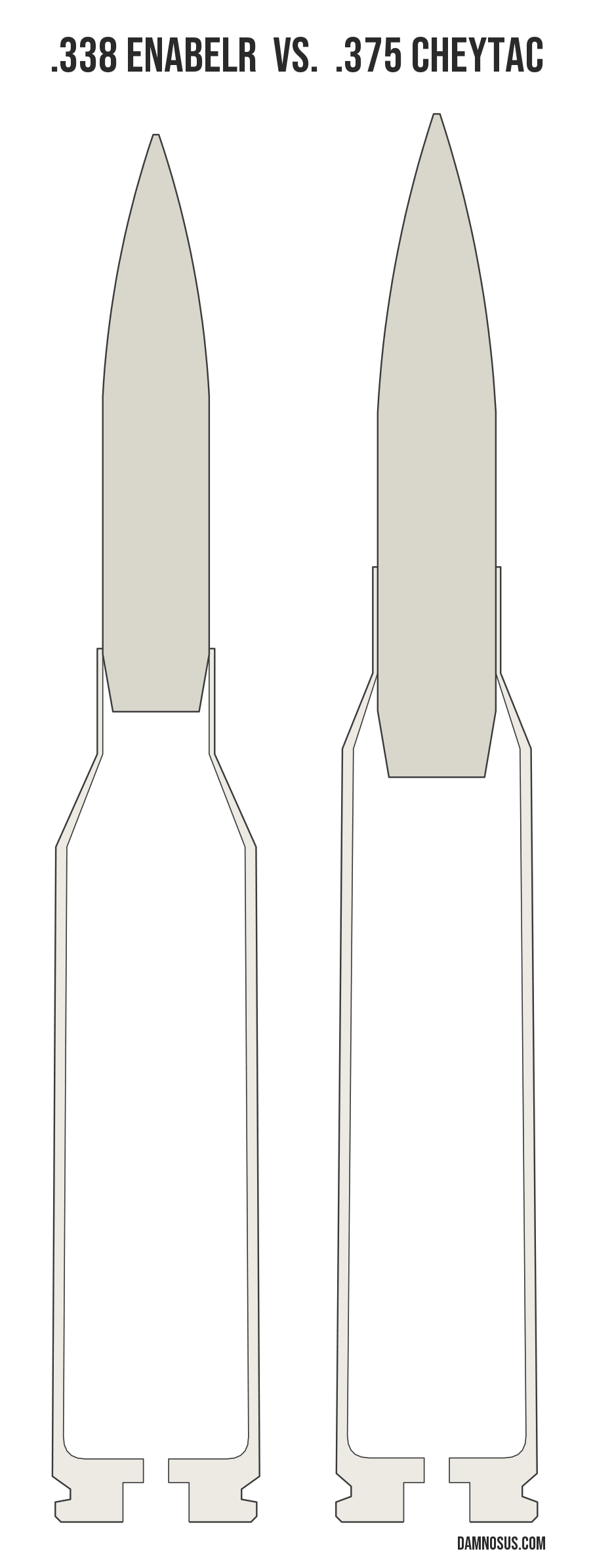 .338 EnABELR vs .375 CheyTac cartridge size comparison, drawn to scale and aligned at the case head.