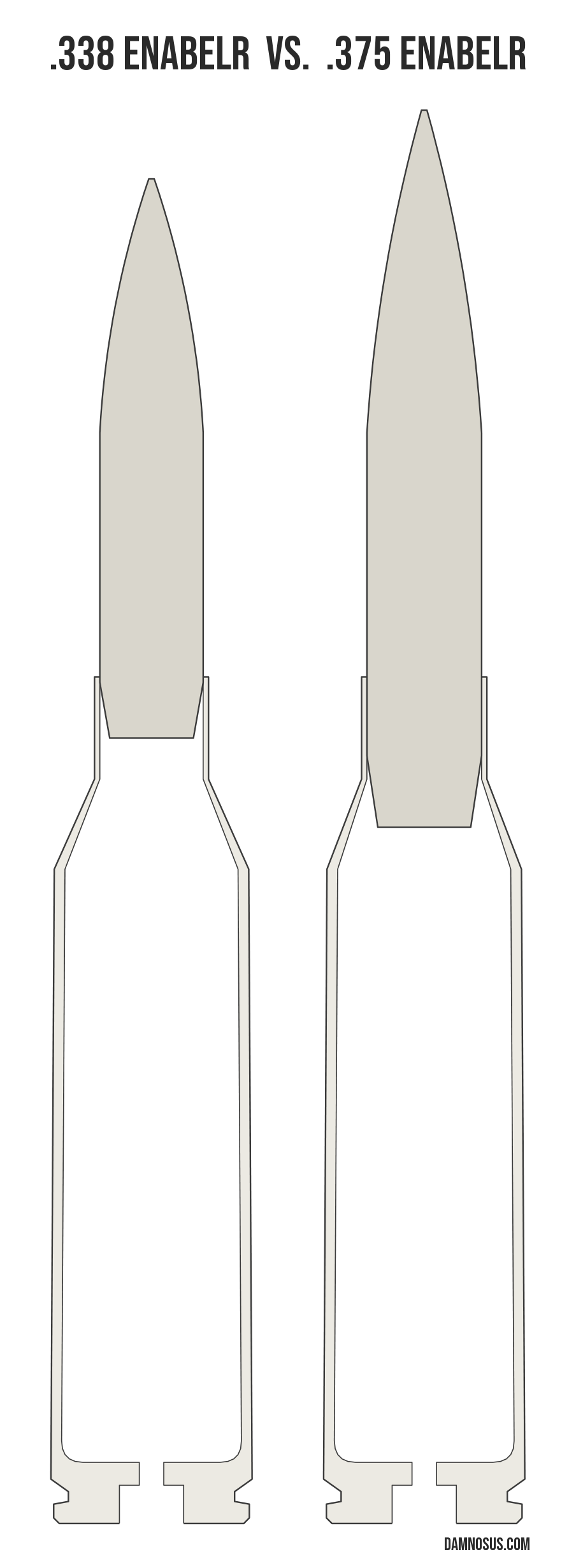 .338 EnABELR vs .375 EnABELR cartridge size comparison, drawn to scale and aligned at the case head.