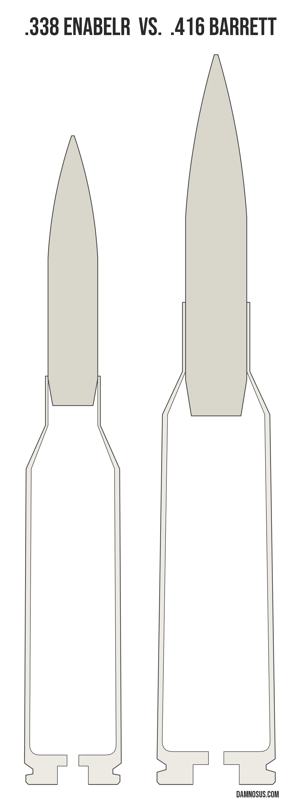 .338 EnABELR vs .416 Barrett cartridge size comparison, drawn to scale and aligned at the case head.