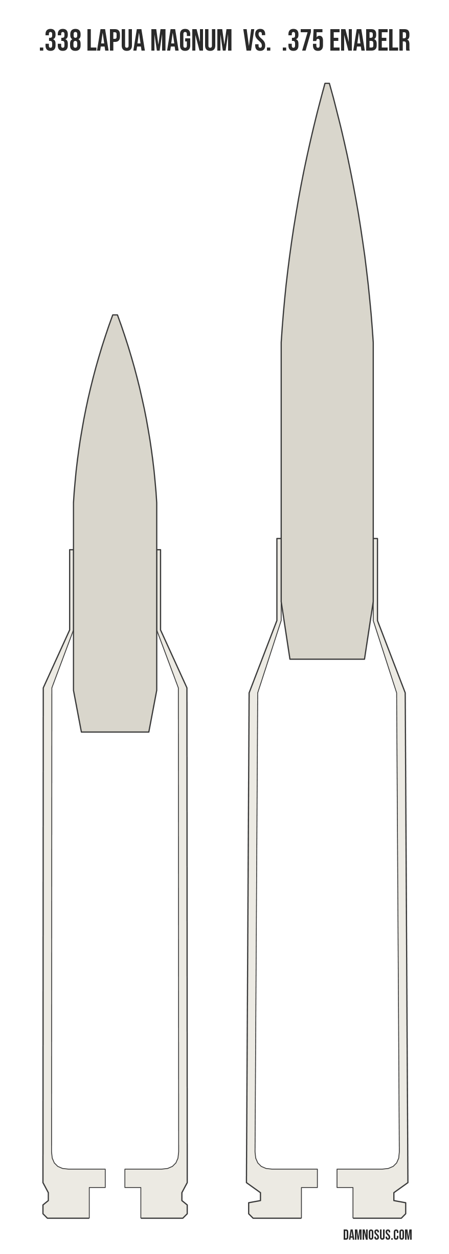 .338 Lapua Magnum vs .375 EnABELR cartridge size comparison, drawn to scale and aligned at the case head.