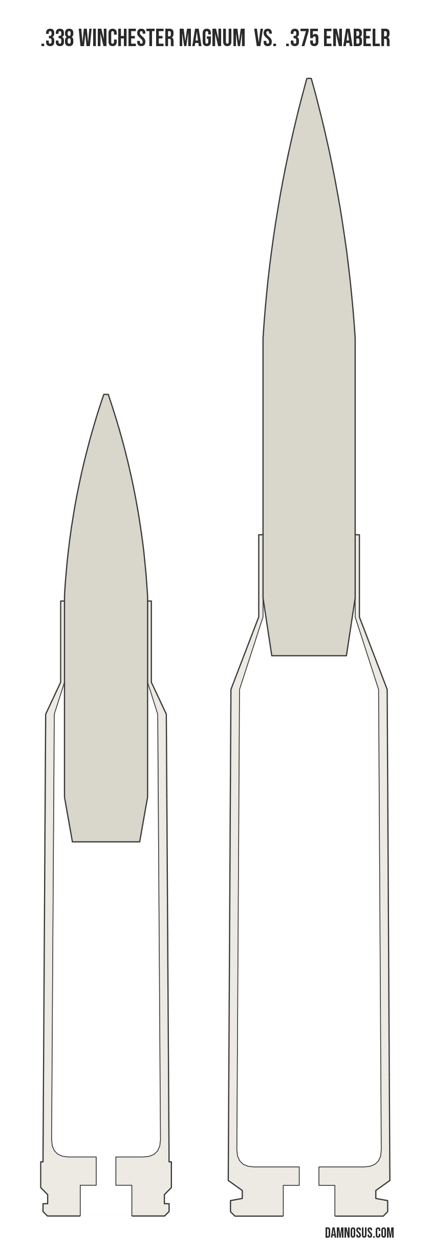 .338 Winchester Magnum vs .375 EnABELR cartridge size comparison, drawn to scale and aligned at the case head.