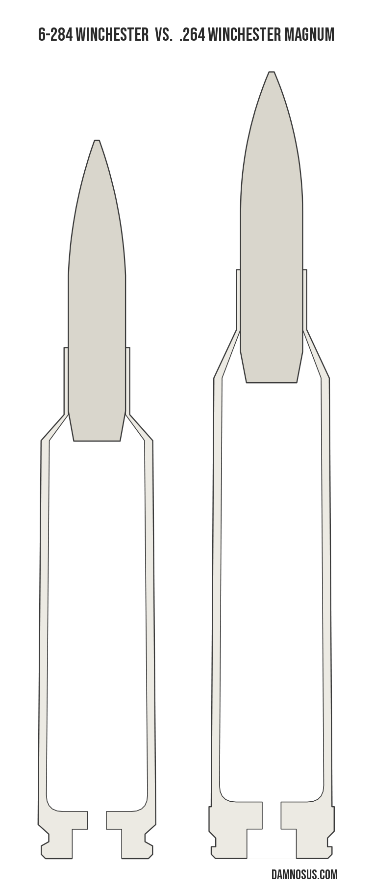 6-284 Winchester vs .264 Winchester Magnum cartridge size comparison, drawn to scale and aligned at the case head.