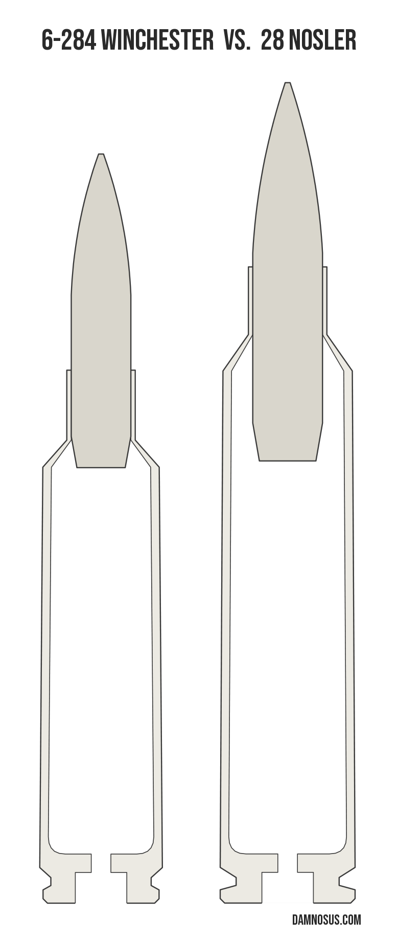 6-284 Winchester vs 28 Nosler cartridge size comparison, drawn to scale and aligned at the case head.
