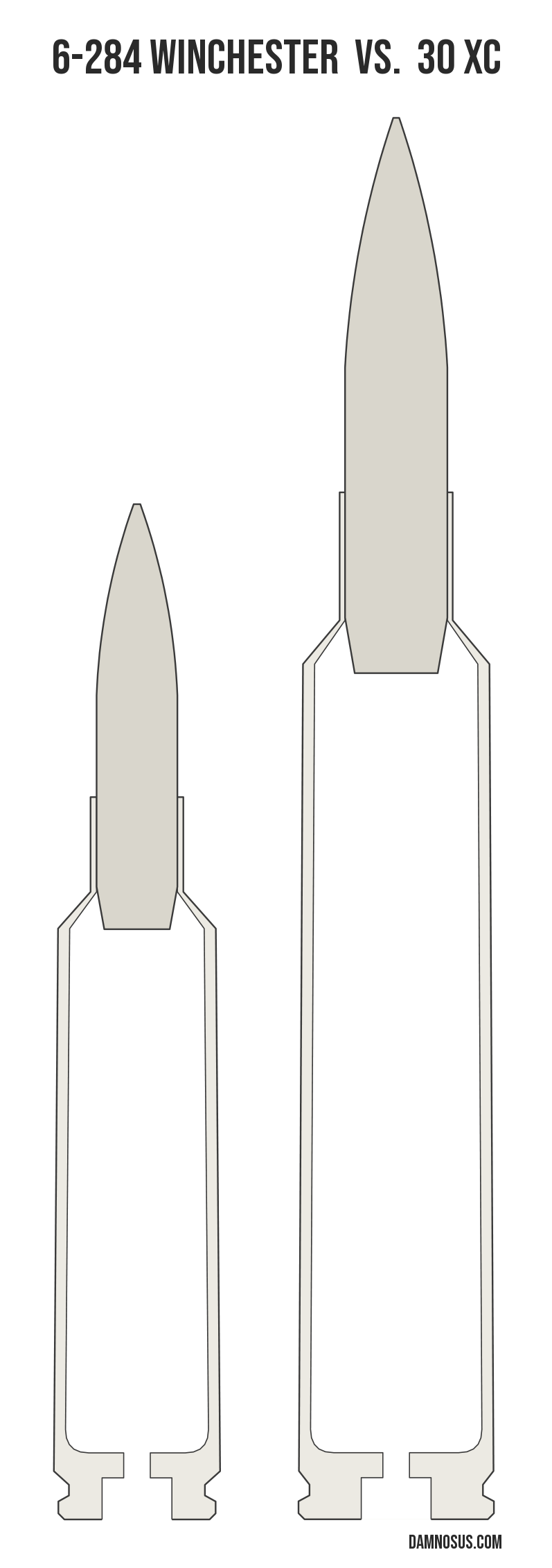 6-284 Winchester vs 30 XC cartridge size comparison, drawn to scale and aligned at the case head.