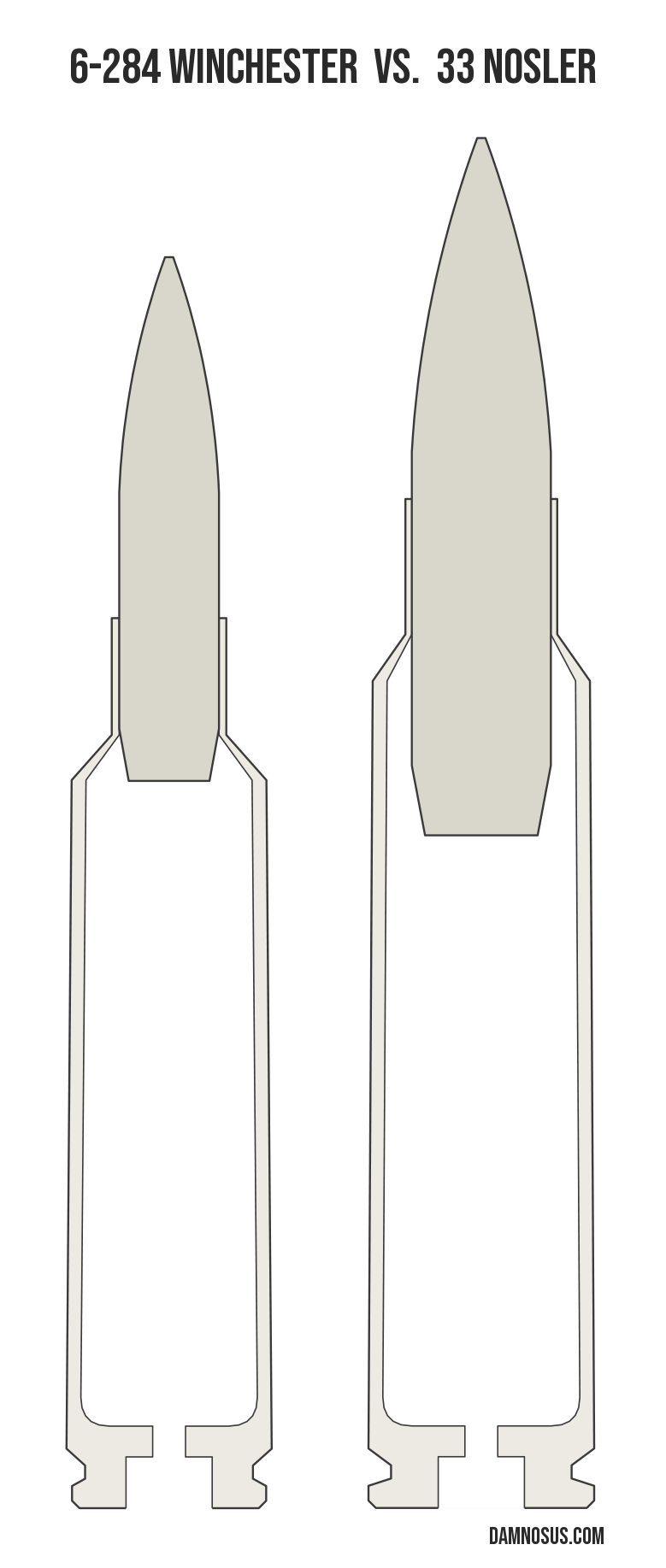 6-284 Winchester vs 33 Nosler cartridge size comparison, drawn to scale and aligned at the case head.