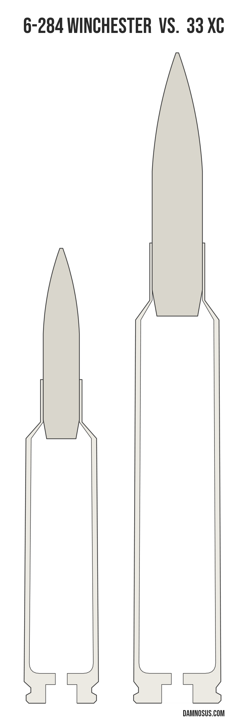 6-284 Winchester vs 33 XC cartridge size comparison, drawn to scale and aligned at the case head.