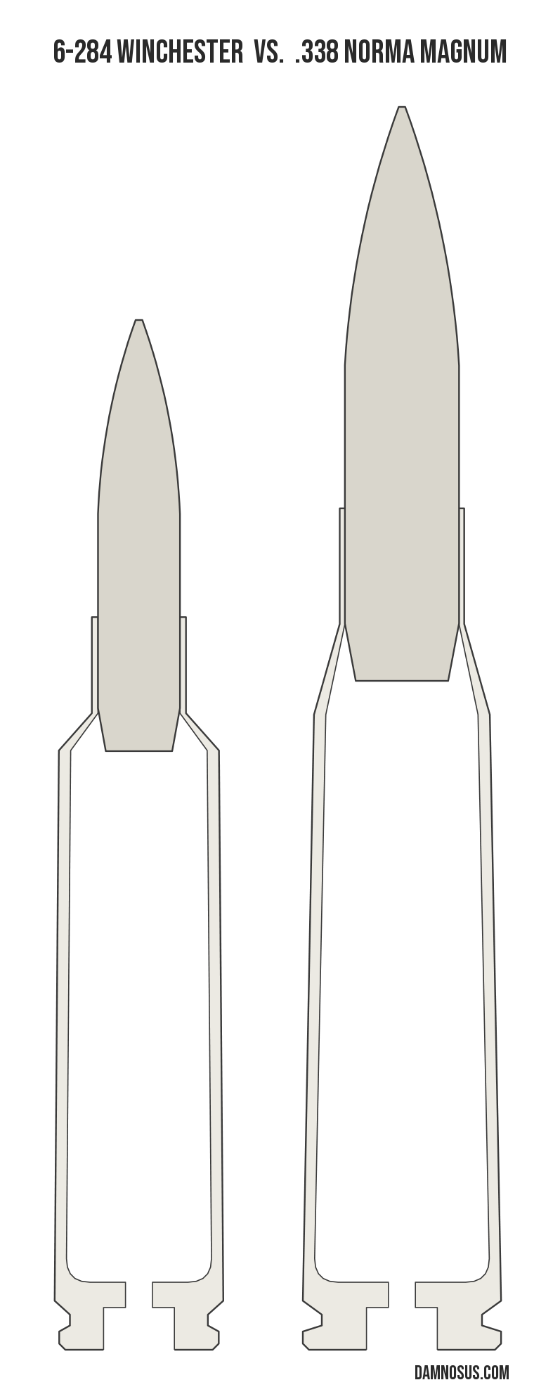 6-284 Winchester vs .338 Norma Magnum cartridge size comparison, drawn to scale and aligned at the case head.