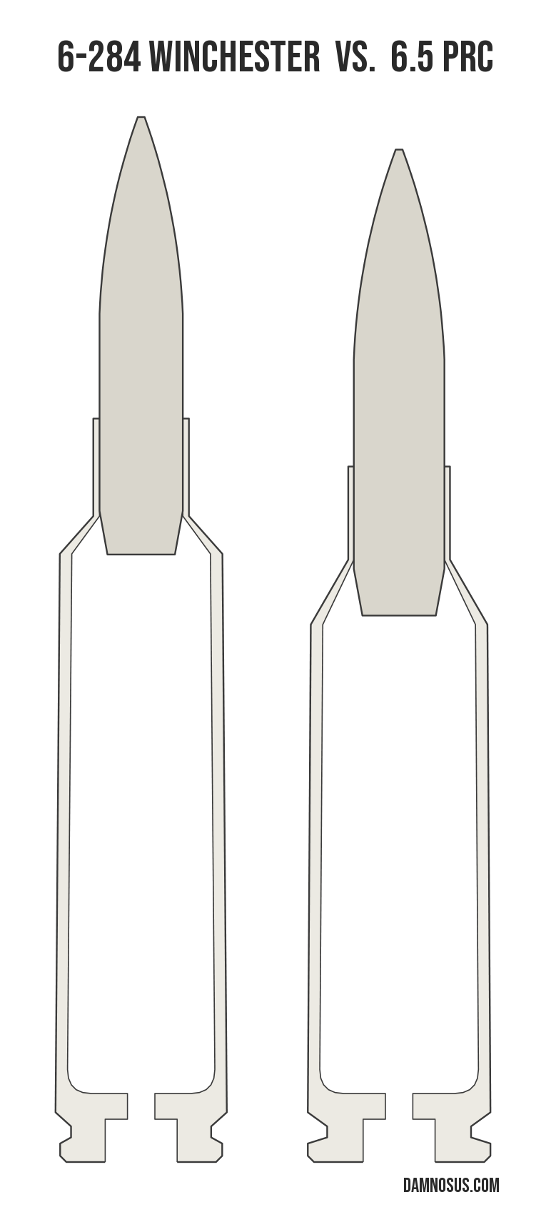 6-284 Winchester vs 6.5 PRC cartridge size comparison, drawn to scale and aligned at the case head.