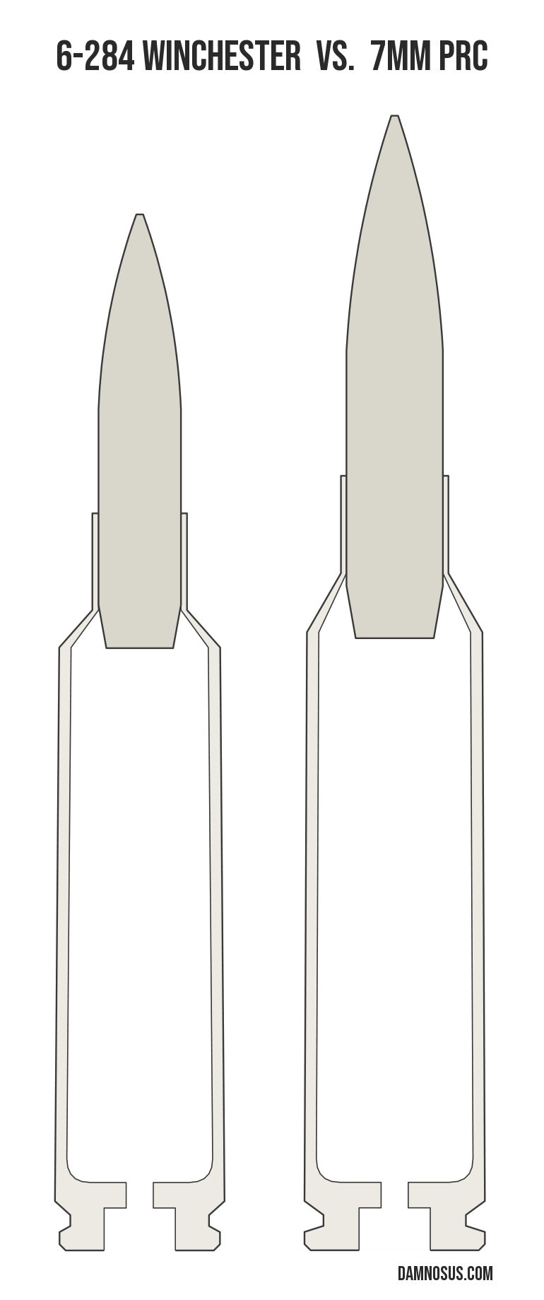 6-284 Winchester vs 7mm PRC cartridge size comparison, drawn to scale and aligned at the case head.