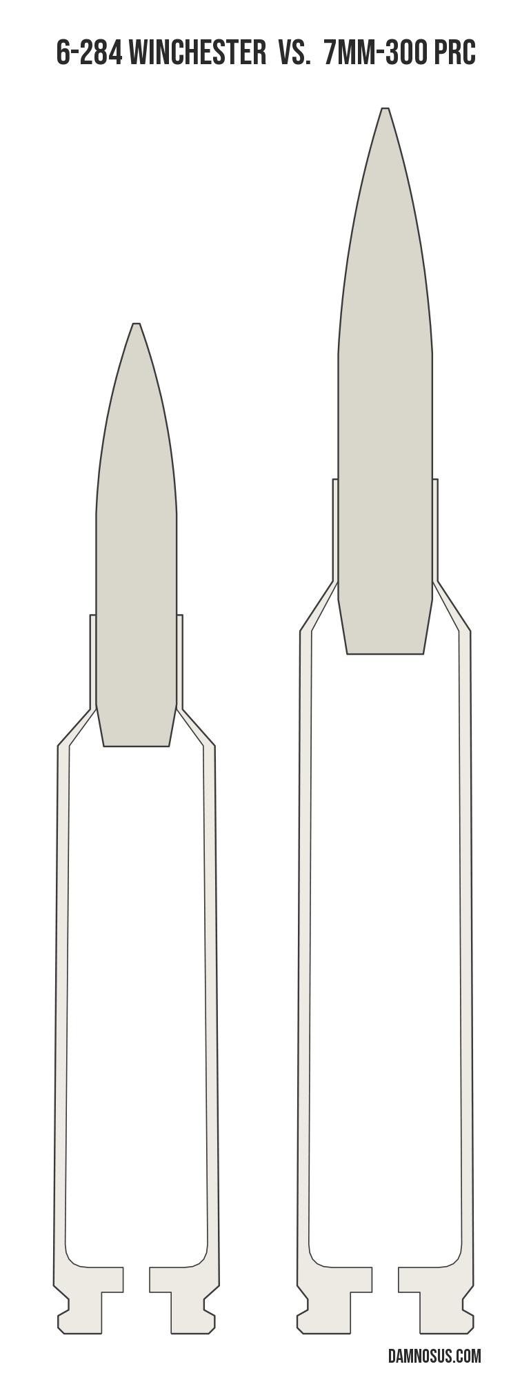6-284 Winchester vs 7mm-300 PRC cartridge size comparison, drawn to scale and aligned at the case head.