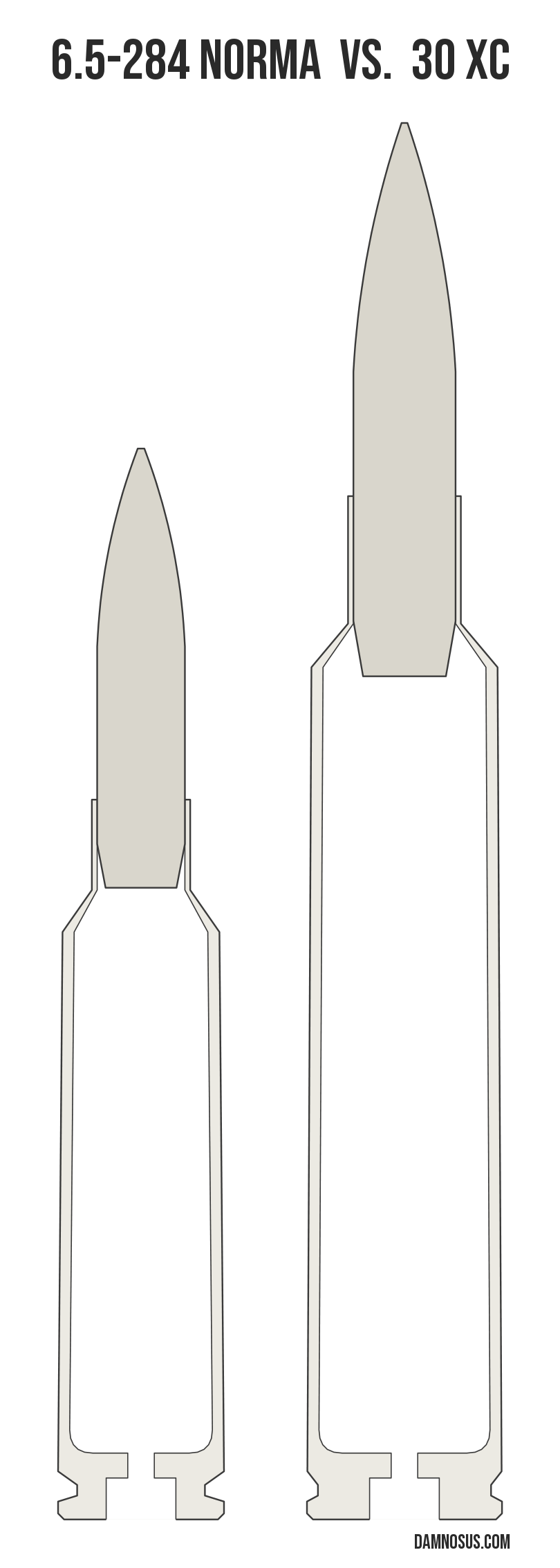 6.5-284 Norma vs 30 XC cartridge size comparison, drawn to scale and aligned at the case head.