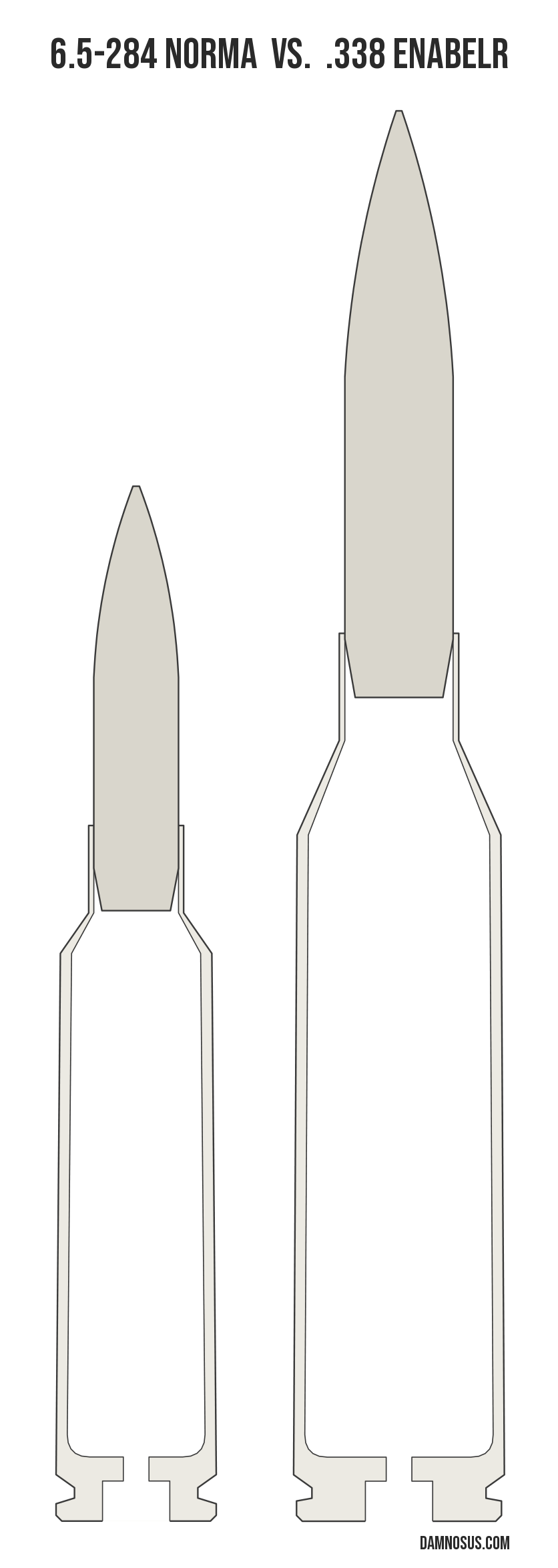 6.5-284 Norma vs .338 EnABELR cartridge size comparison, drawn to scale and aligned at the case head.