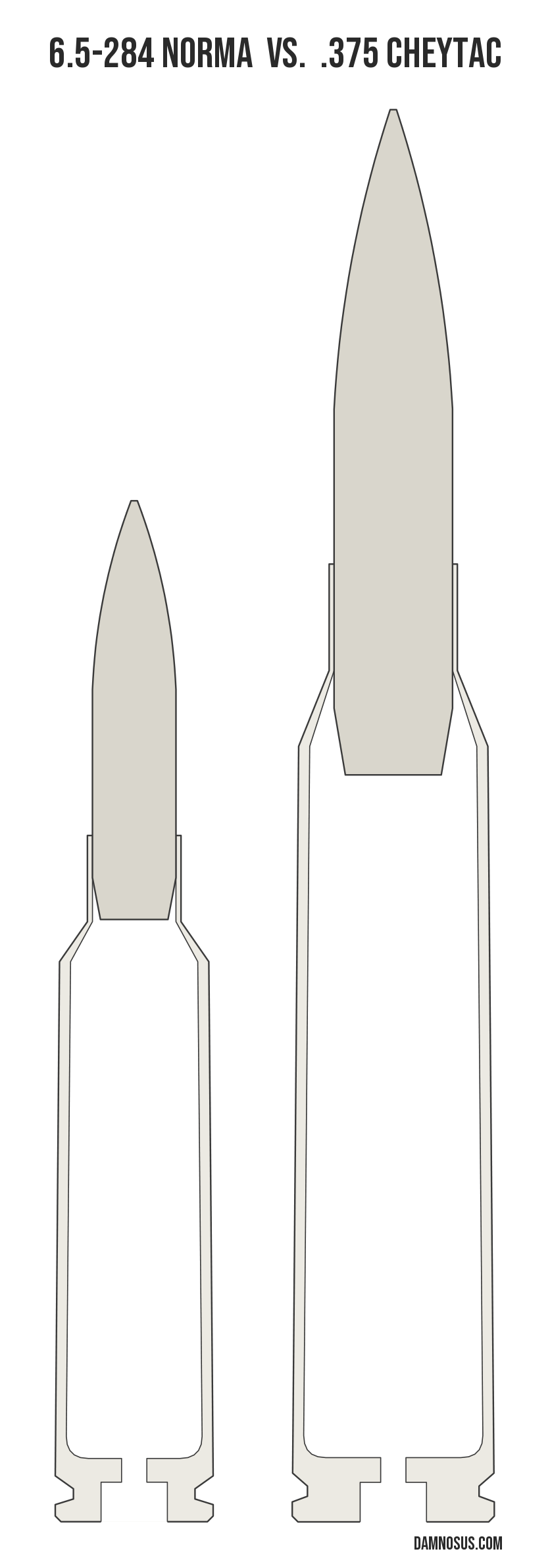 6.5-284 Norma vs .375 CheyTac cartridge size comparison, drawn to scale and aligned at the case head.