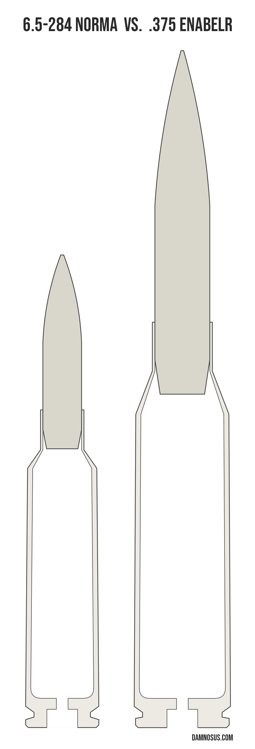 6.5-284 Norma vs .375 EnABELR cartridge size comparison, drawn to scale and aligned at the case head.