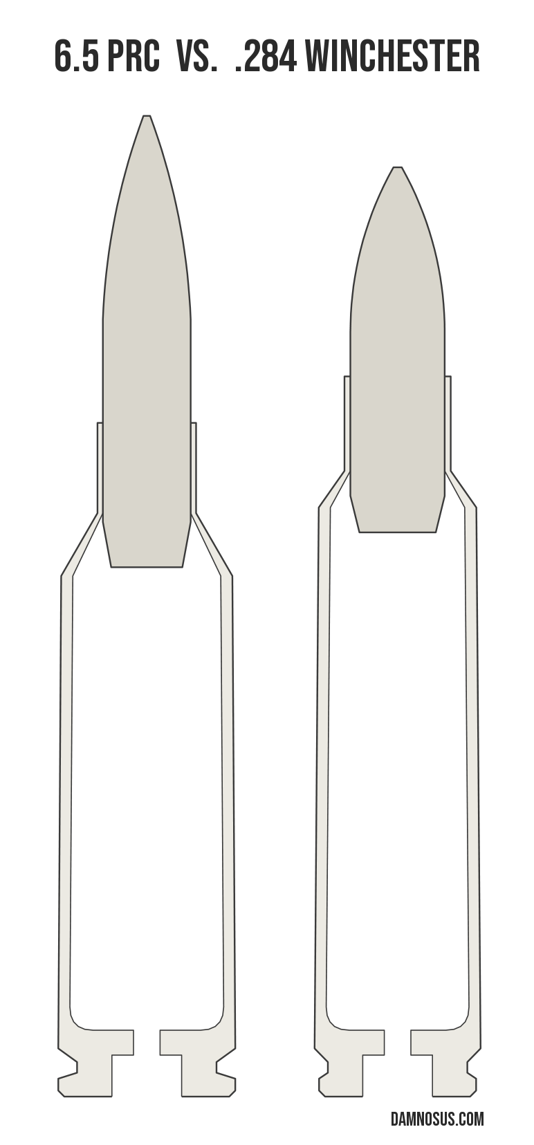 6.5 PRC vs .284 Winchester cartridge size comparison, drawn to scale and aligned at the case head.