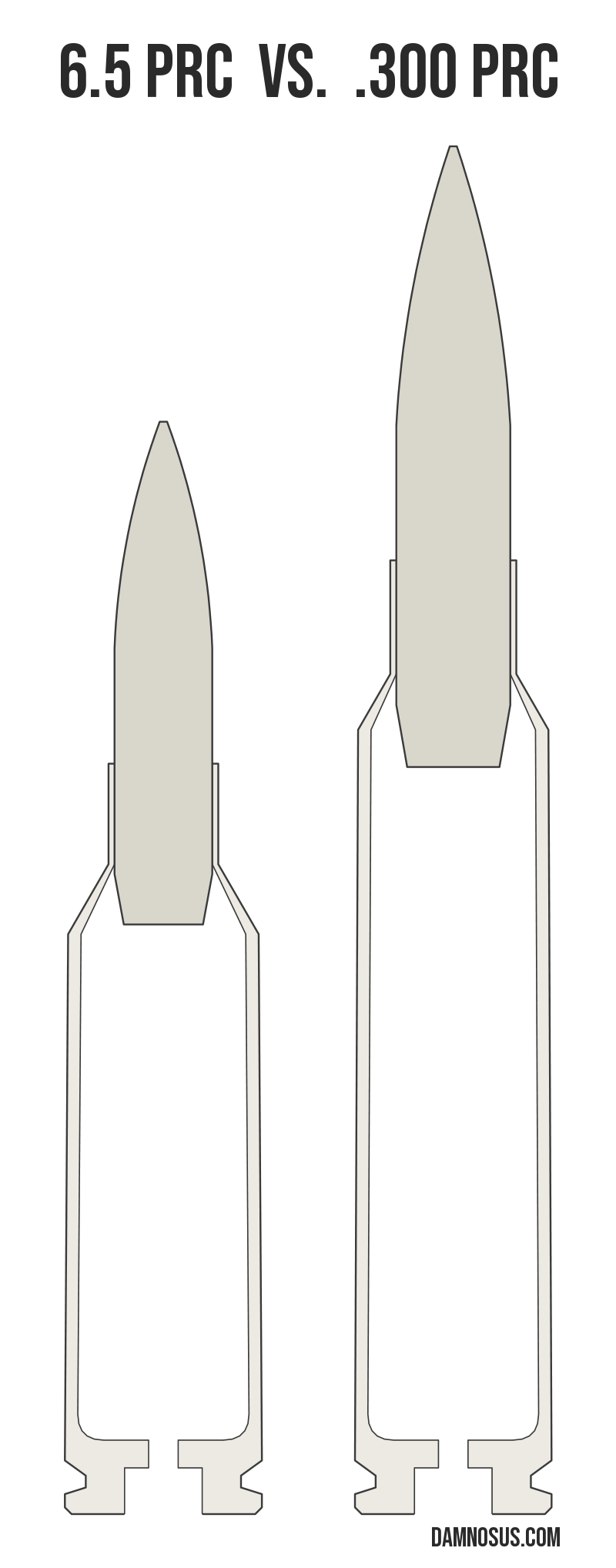 6.5 PRC vs .300 PRC cartridge size comparison, drawn to scale and aligned at the case head.