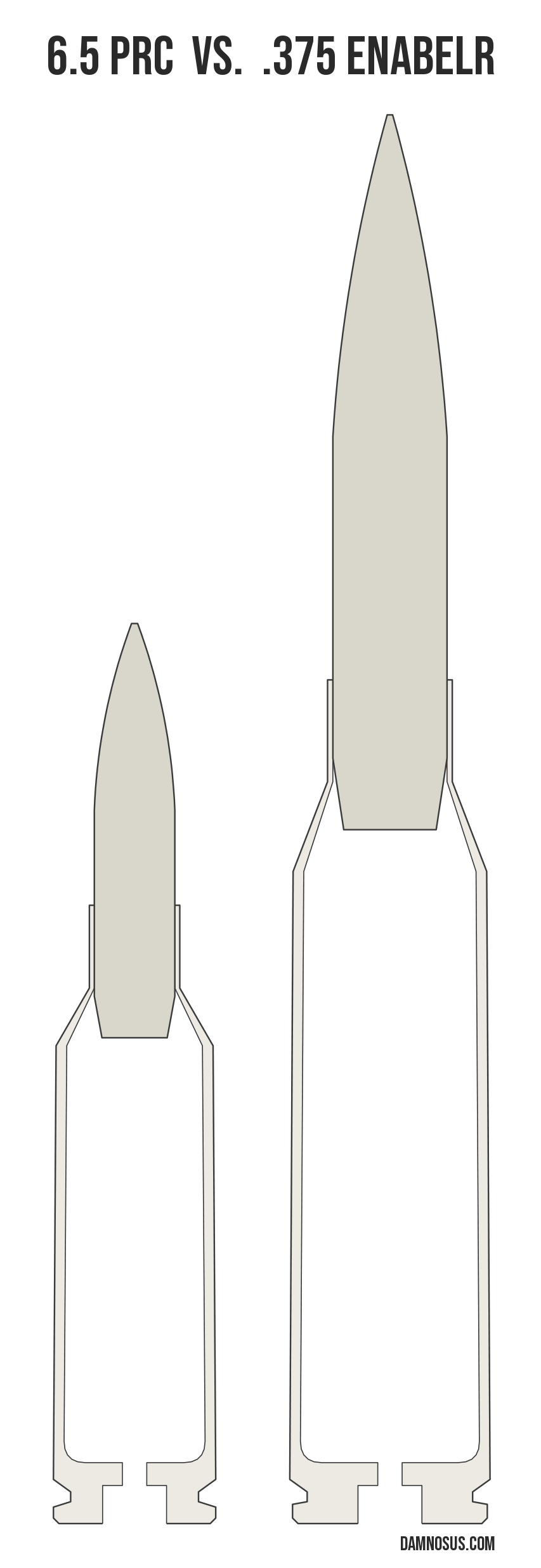 6.5 PRC vs .375 EnABELR cartridge size comparison, drawn to scale and aligned at the case head.
