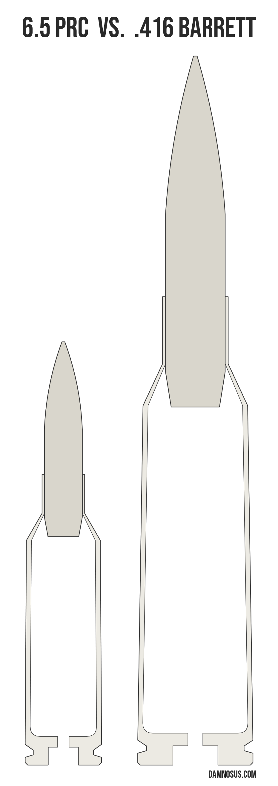 6.5 PRC vs .416 Barrett cartridge size comparison, drawn to scale and aligned at the case head.