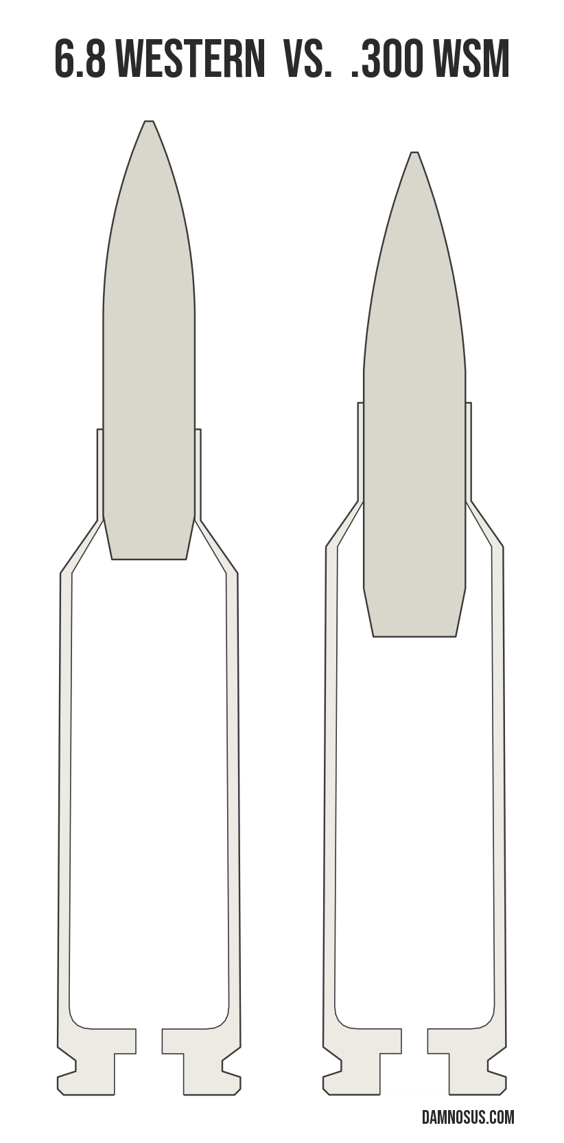 6.8 Western vs .300 WSM cartridge size comparison, drawn to scale and aligned at the case head.